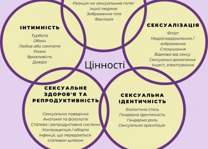 Культура сексу. Чи існує норма та як втілювати в життя фантазії